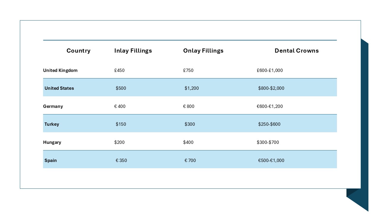 How much do inlays, onlays, and crowns cost?