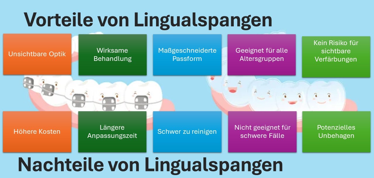 Linguale Zahnspangen