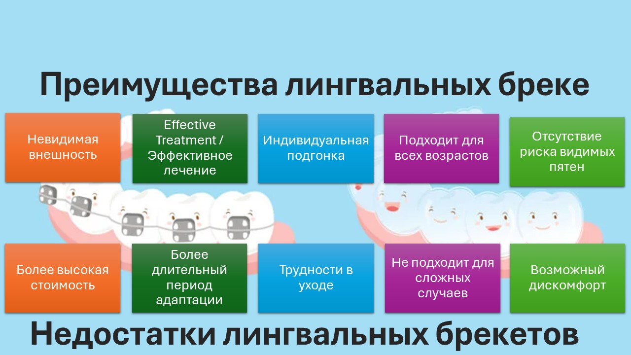 Лингвальные брекеты