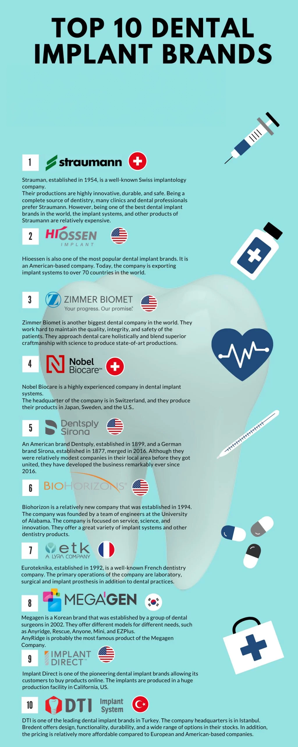 Top 10 Dental Implants Brands Scaled